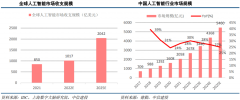 如集成AI能力的办事器、、小我电脑等