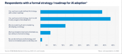 49%的企业次要将生成式AI用于文本生成取