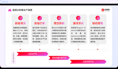 <b>这种布局化施行能力是通用大模子无法供给的焦</b>